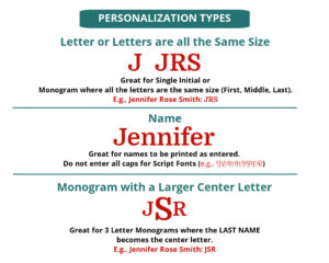 Personalization type explanation to aid you in choosing your designs.
